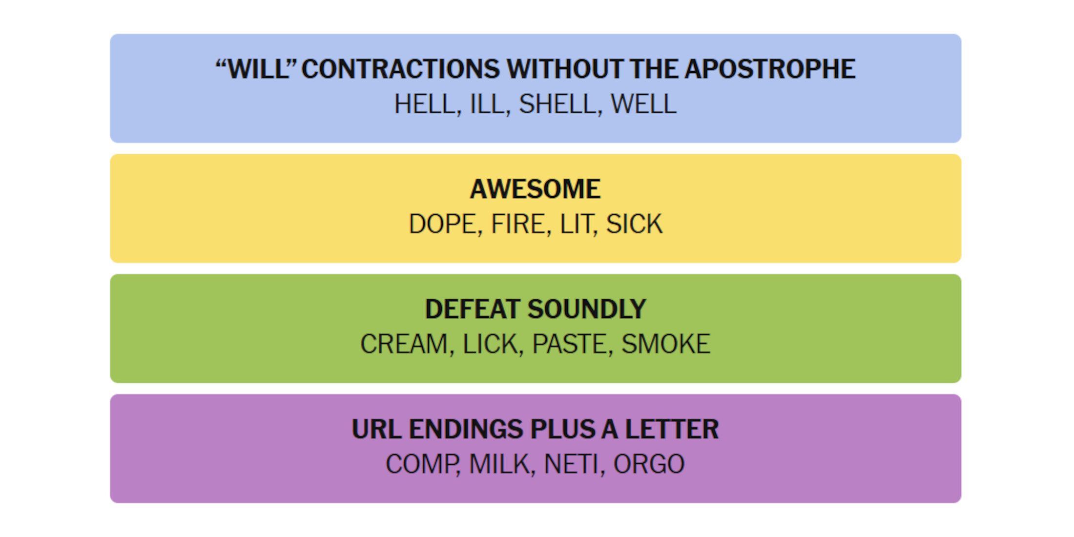 NYT-New-York-Times-Games-Connection-May-03-2025-Answers