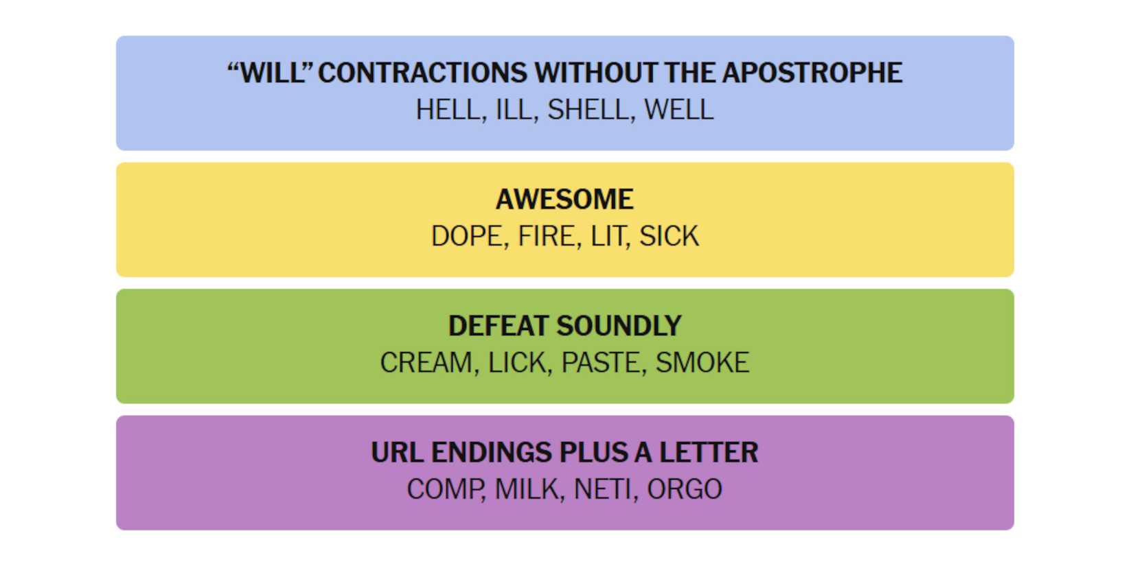 NYT-New-York-Times-Games-Connections-May-03-2025-Answers