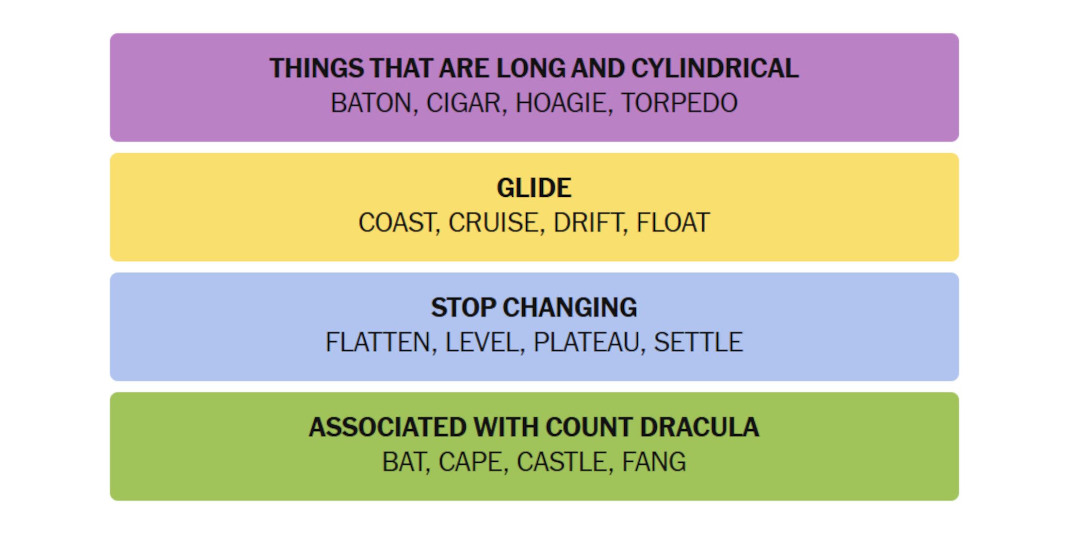 NYT-NEW-YORK-Times-Games-Games-May-05-2025-Answers