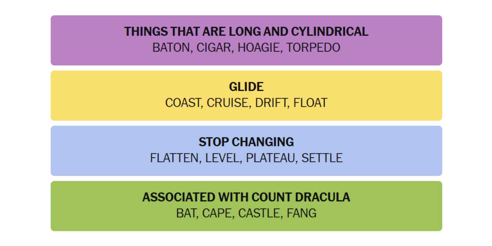 NYT-New-York-Times-Games-Connections-May-05-2025-Answers