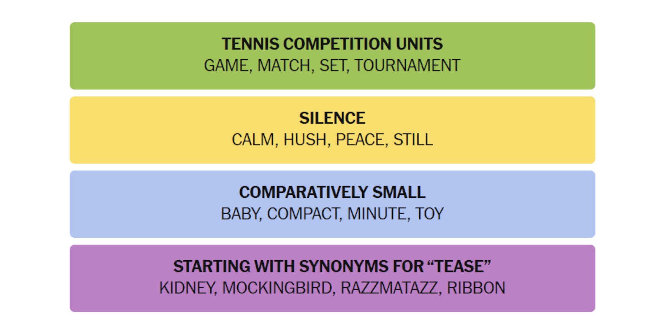 NYT-NEW-YORK-TIMES-GAMES-CONNECTIONS-MAY-06-2025-ASWERS