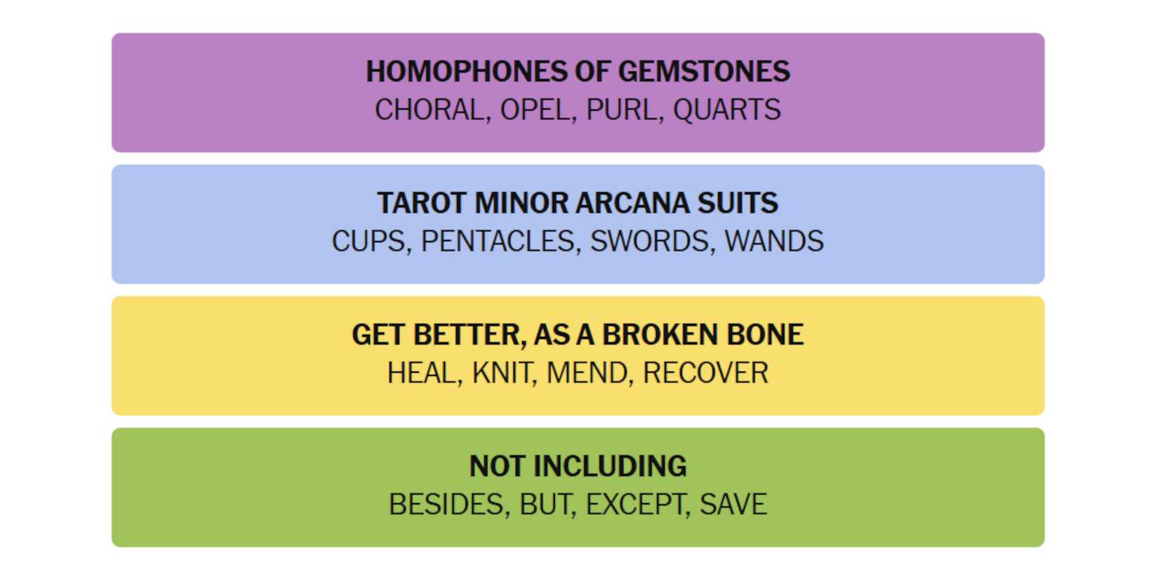 NYT-New-York-Times-Games-Connections-May-07-2025-Answers