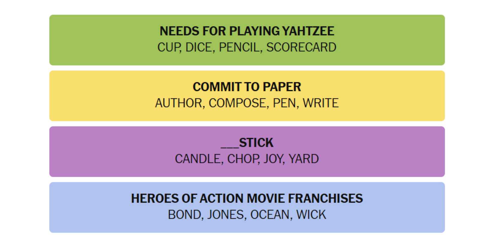 NYT-New-York-Times-Games-Connections-May-08-2025-Answers