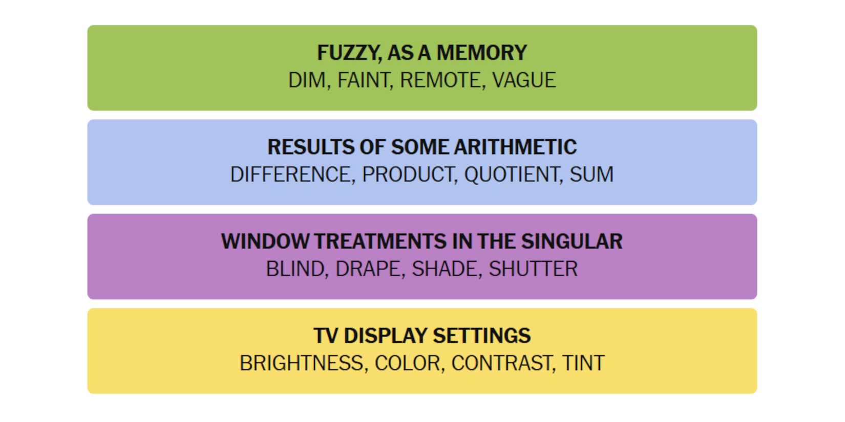 NYT-New-York-Times-Games-Connections-May-09-2025-Answers