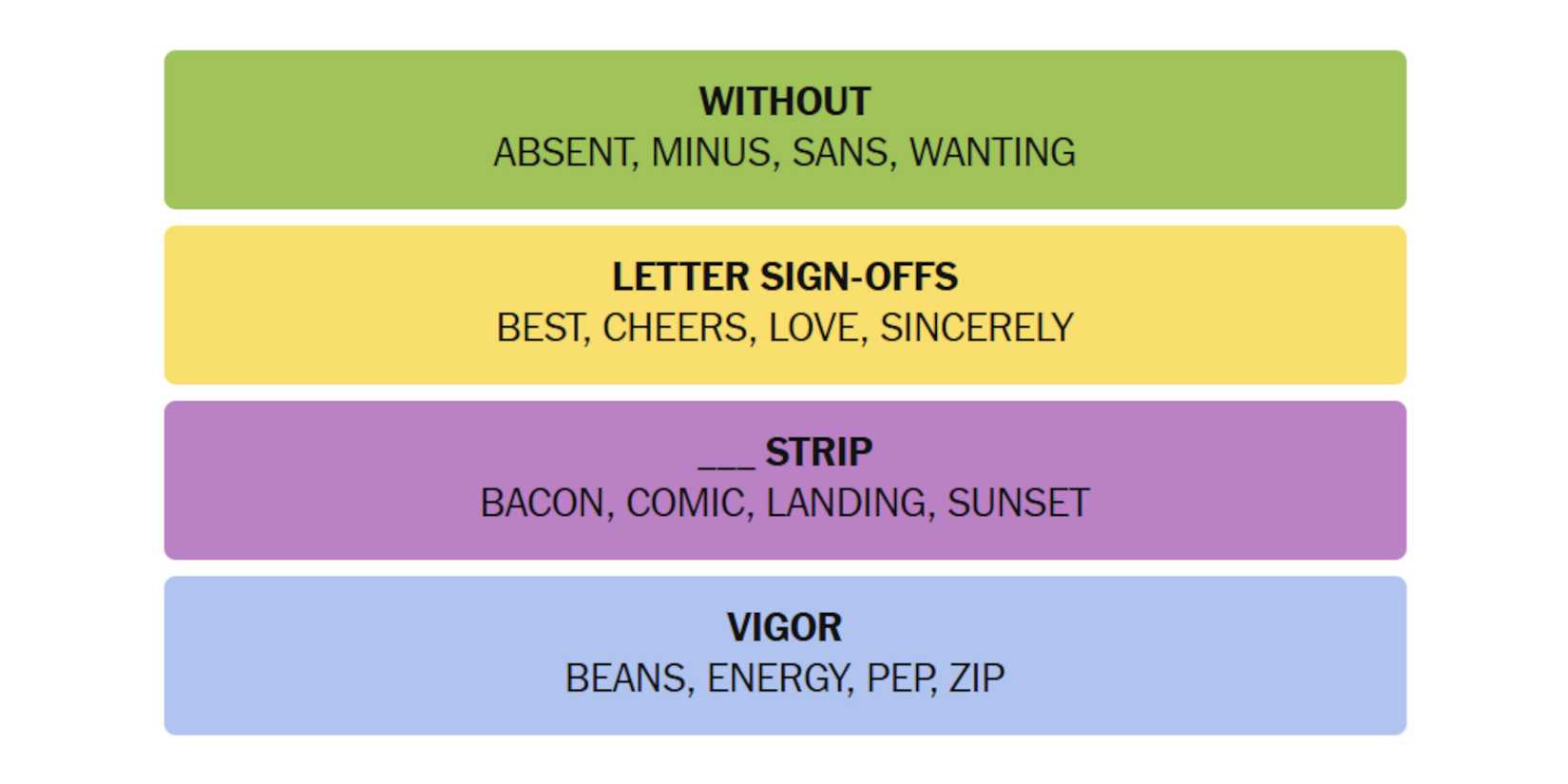 NYT-New-York-Times-Games-Connections-May-10-2025-Answers