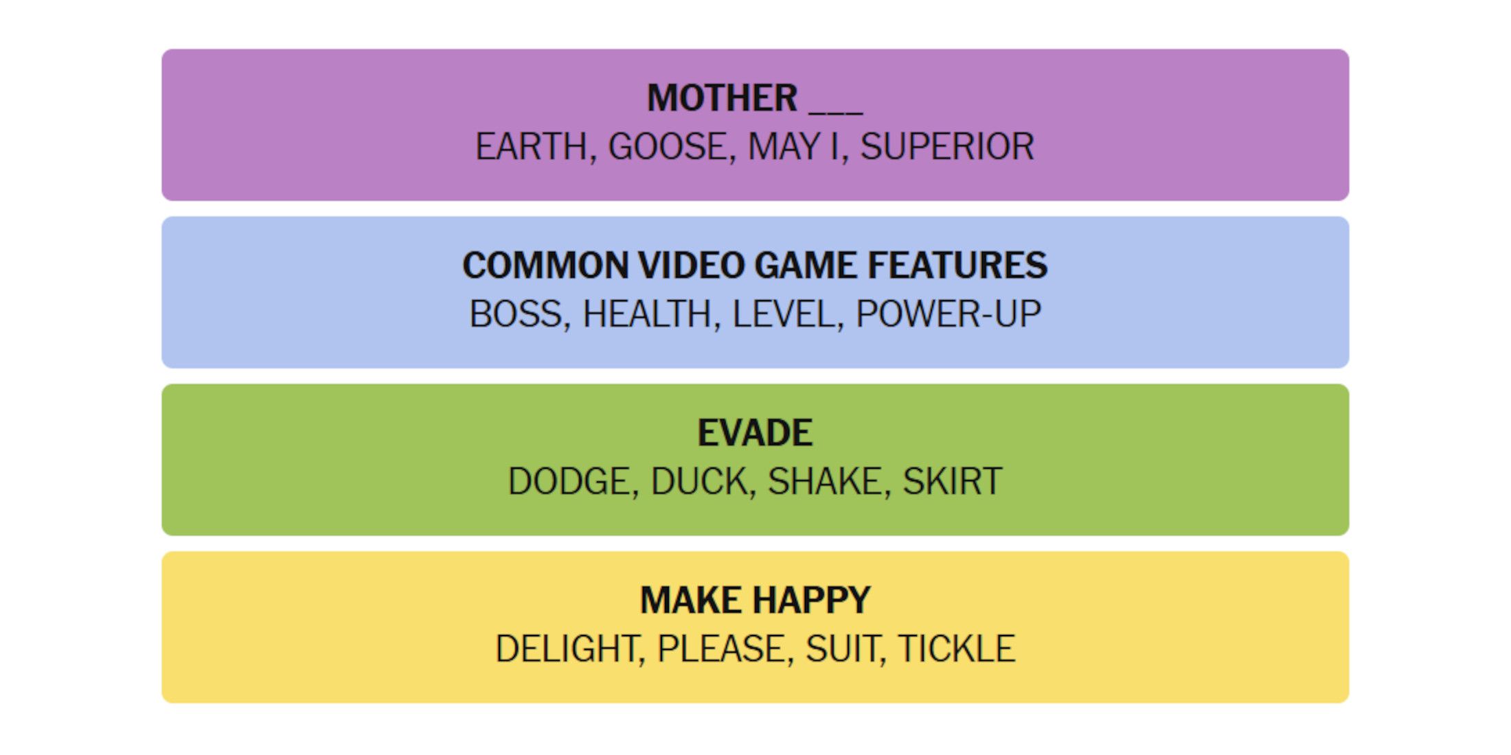 Nyt-new-york-time-games-connections-May-11-2025-Oanswers