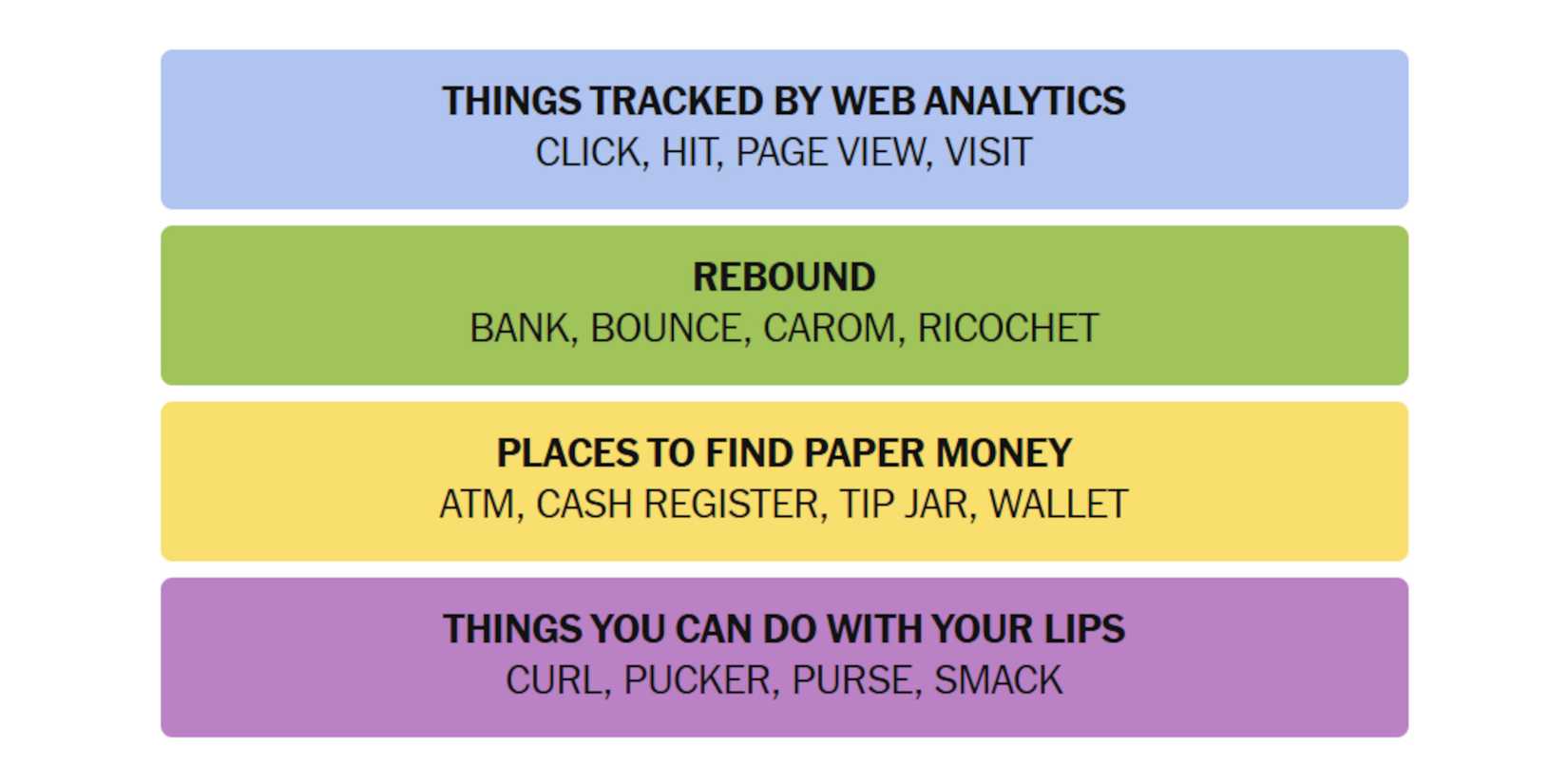 NYT-New-York-Times-Games-Connections-May-12-2025-Answers