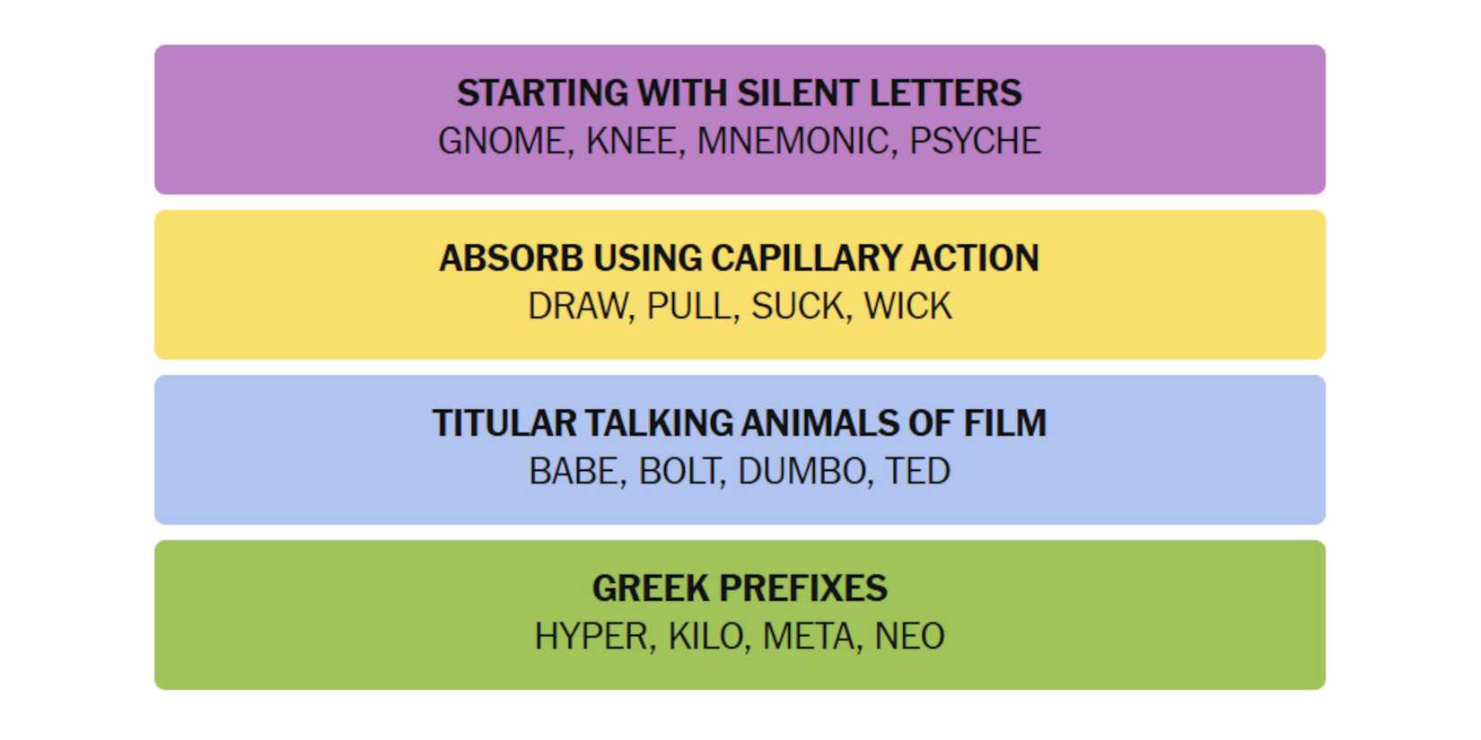 NYT-New-York-Times-Games-Connections-May-14-2025-Answers