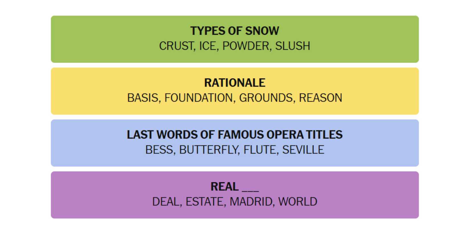 NYT-New-York-Times-Games-Connections-May-15-2025-Answers