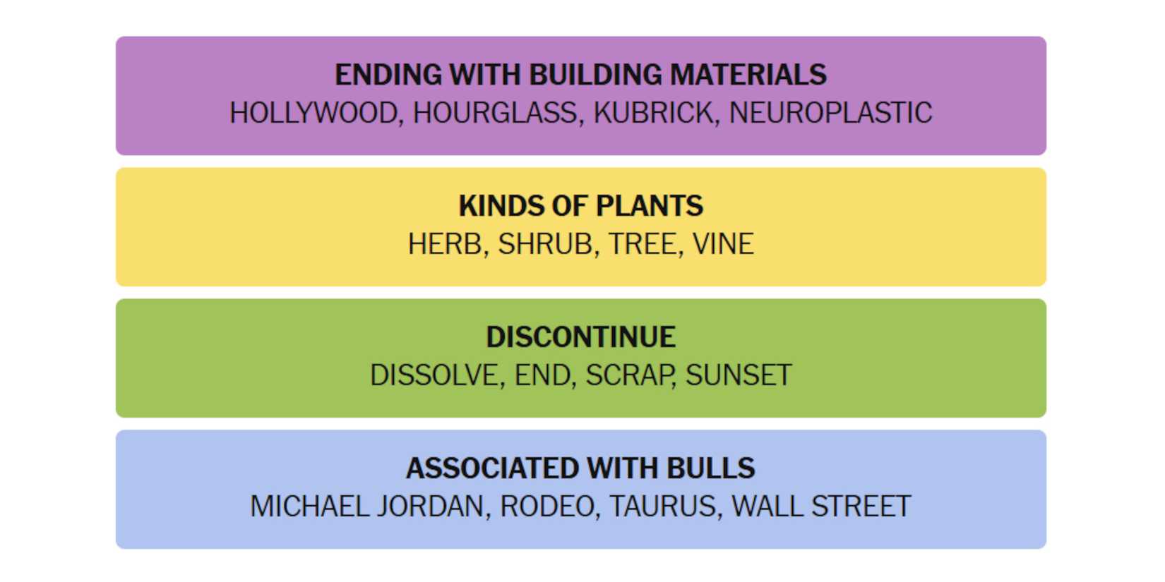 NYT-New-York-Times-Games-Connections-May-16-2025-Answers