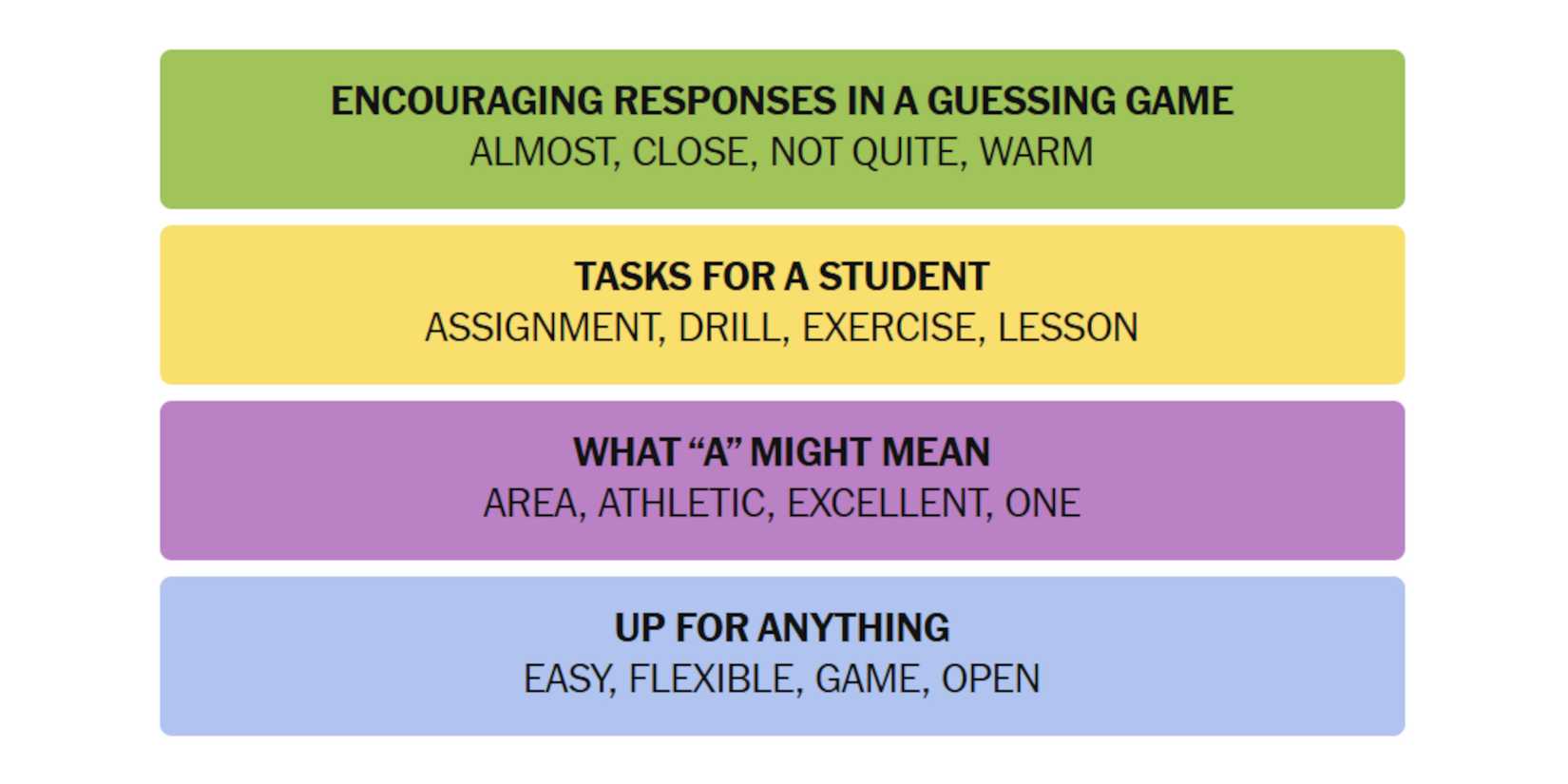 NYT-New-York-Times-Games-Connections-May-18-2025-Answers