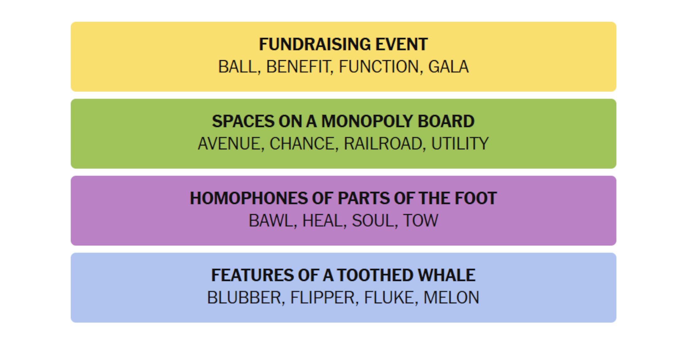 Nyt-new-york-time-games-connections-May-19-2025-Oanswers