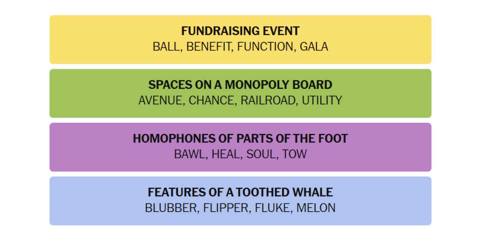 NYT-New-York-Times-Games-Connections-May-19-2025-Answers