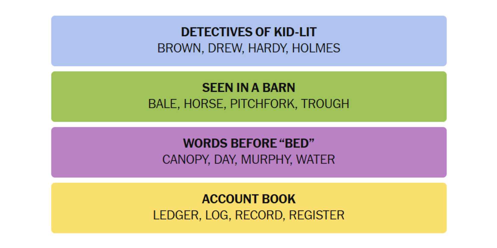 NYT-New-York-Times-Games-Connections-May-20-2025-Answers