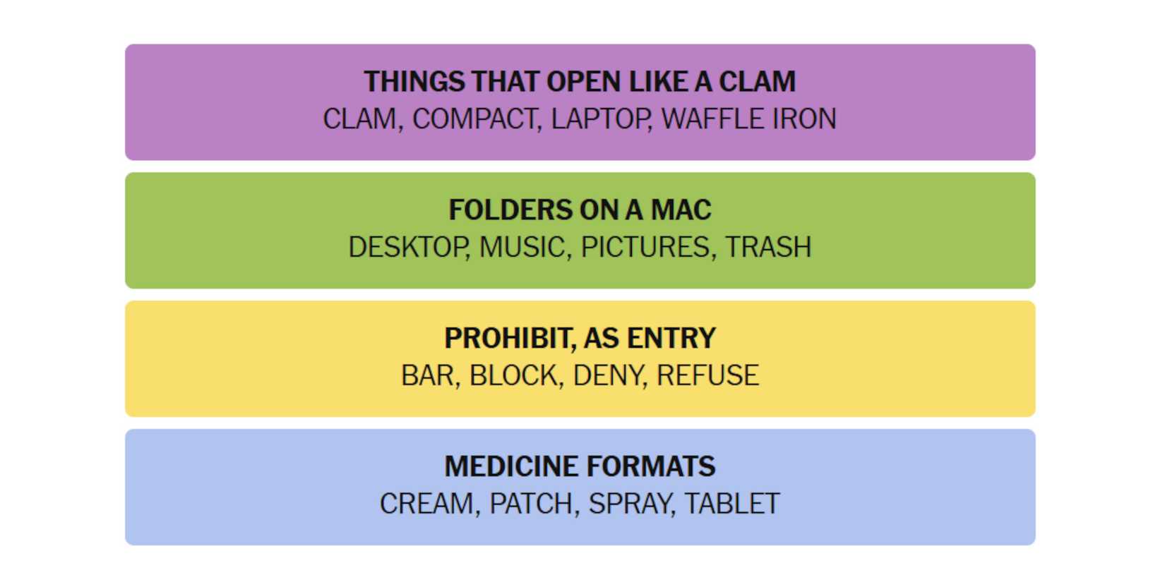 NYT-New-York-Times-Games-Connections-May-21-2025-Answers