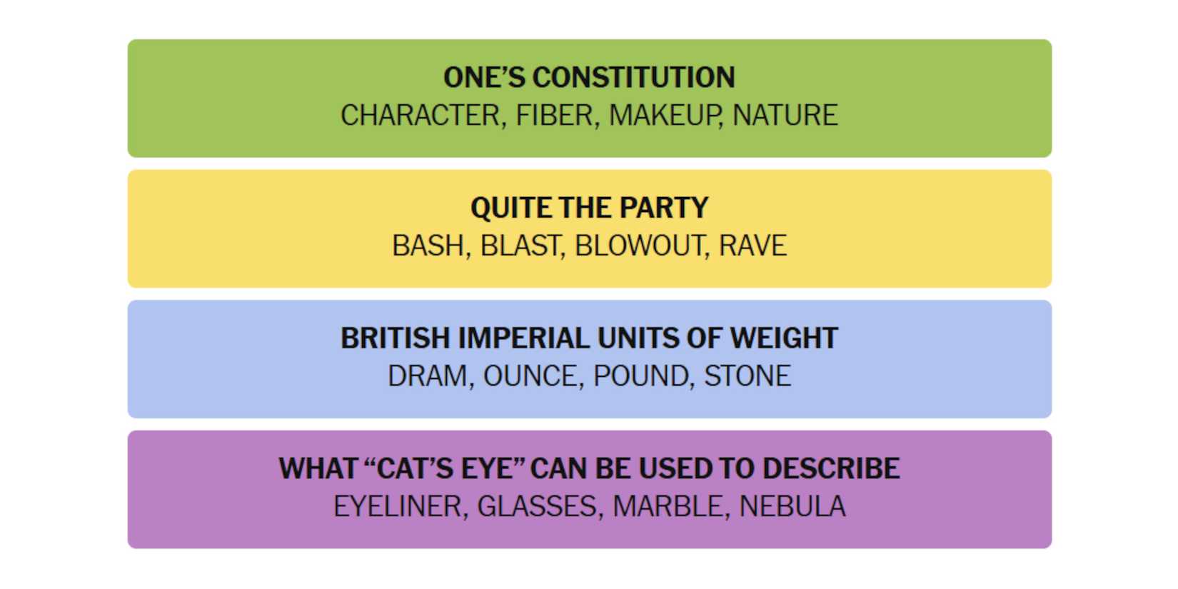 NYT-New-York-Times-Games-Connections-May-23-2025-Answers
