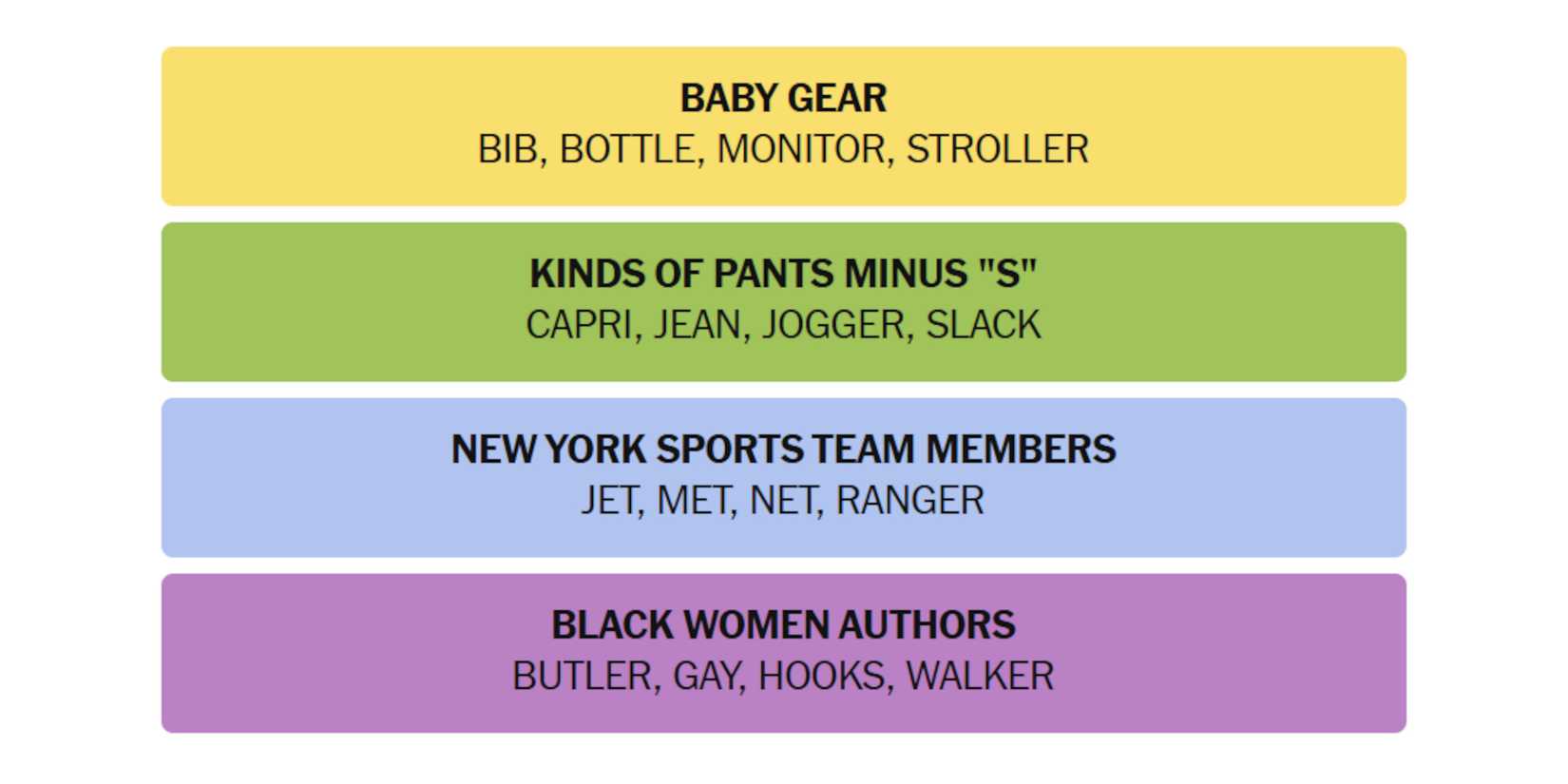 NYT-New-York-Times-Games-Connections-May-24-2025-Answers