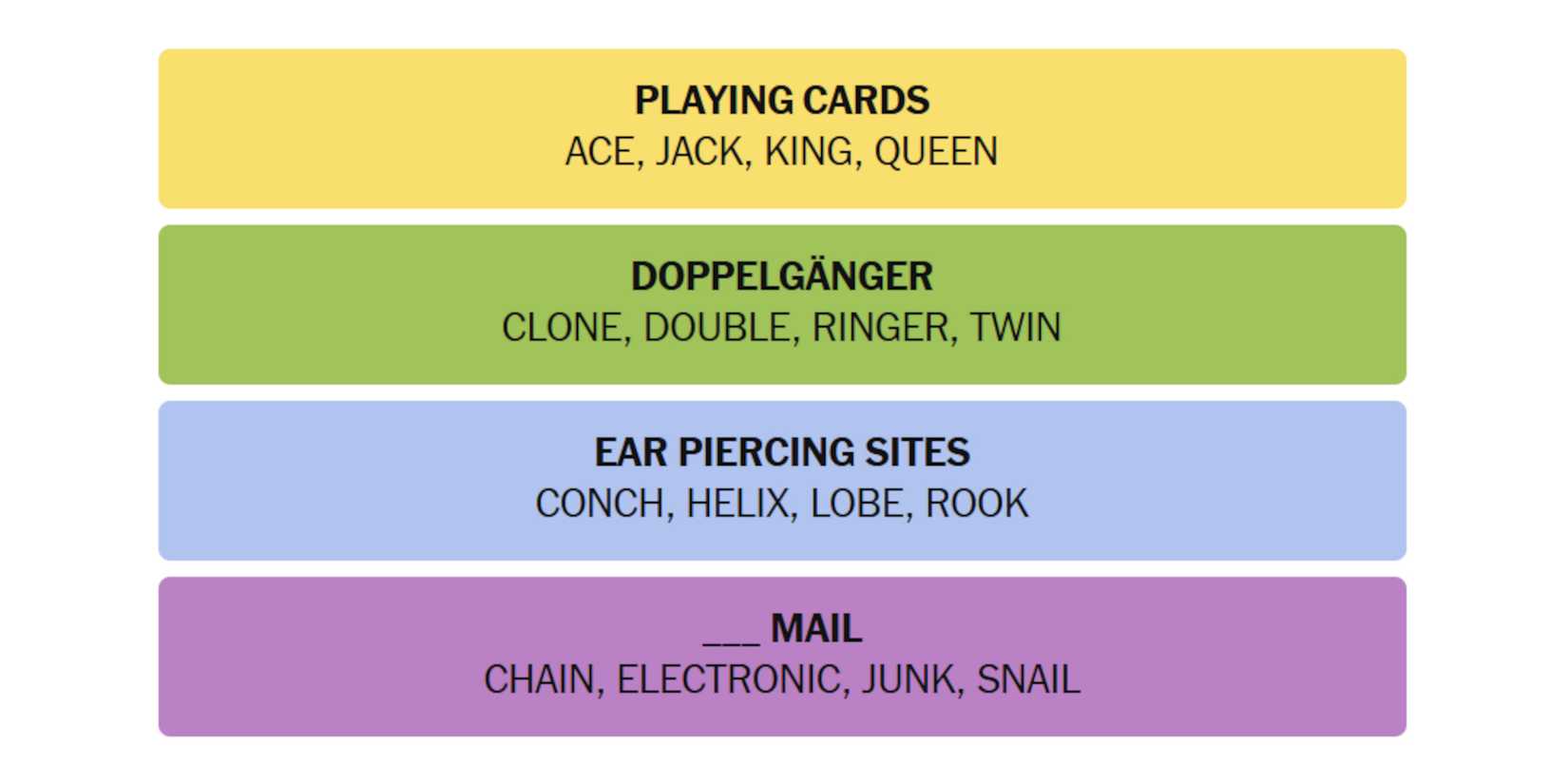 NYT-New-York-Times-Games-Connections-May-25-2025-Answers