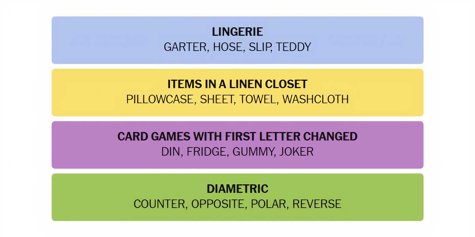 NYT-New-York-Times-Games-Connections-May-26-2025-Answers