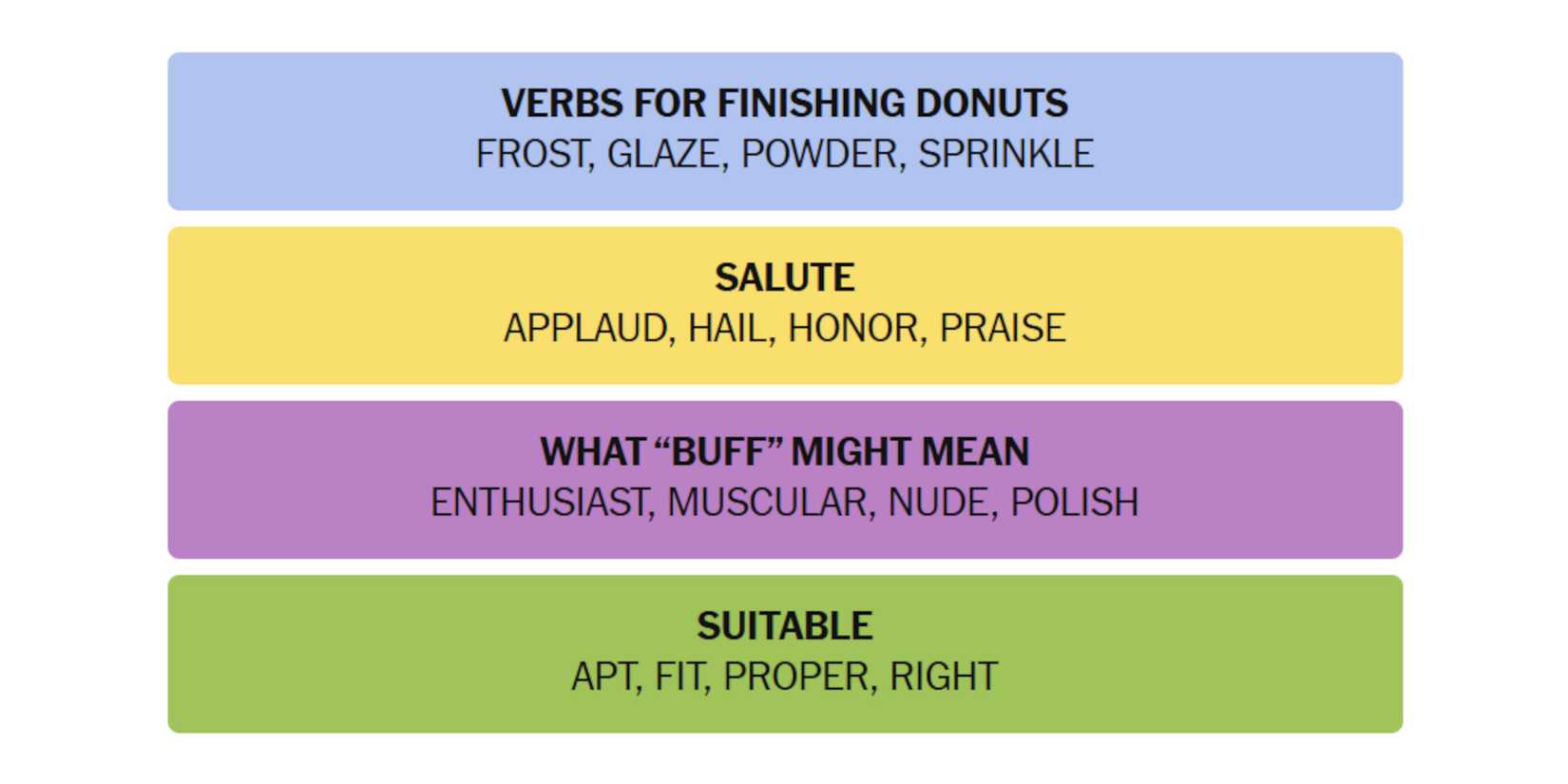 NYT-New-York-Times-Games-Connections-May-29-2025-Answers