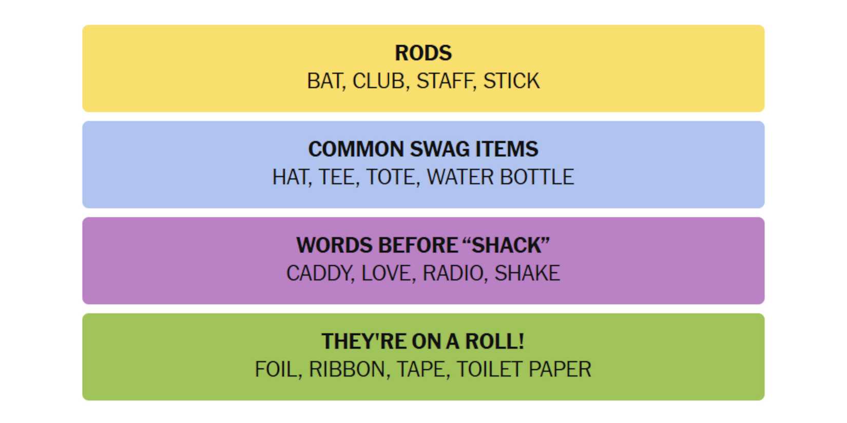 NYT-New-York-Times-Games-Connections-May-30-2025-Answers