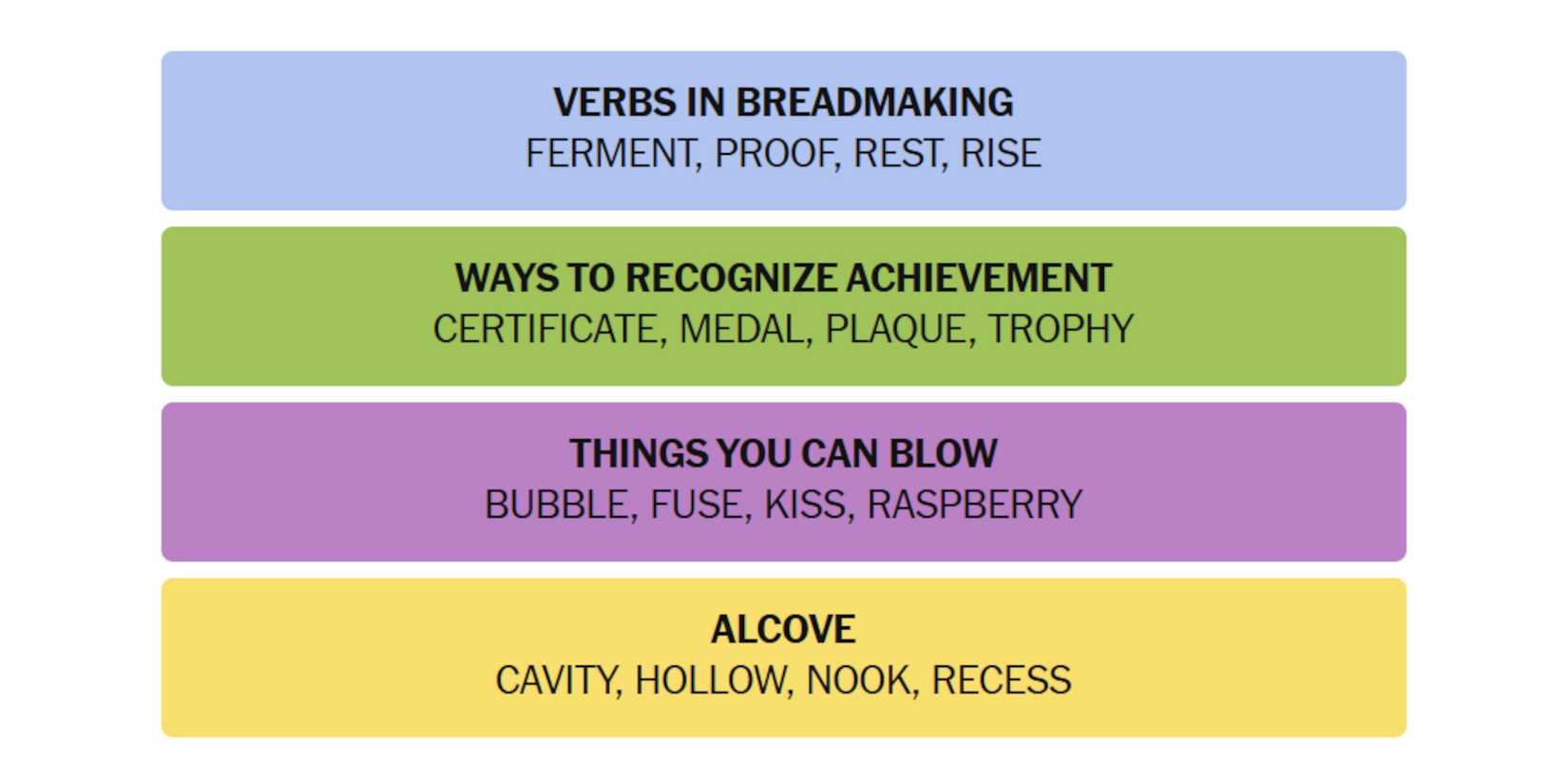 NYT-New-York-Times-Games-Connections-May-31-2025-Answers