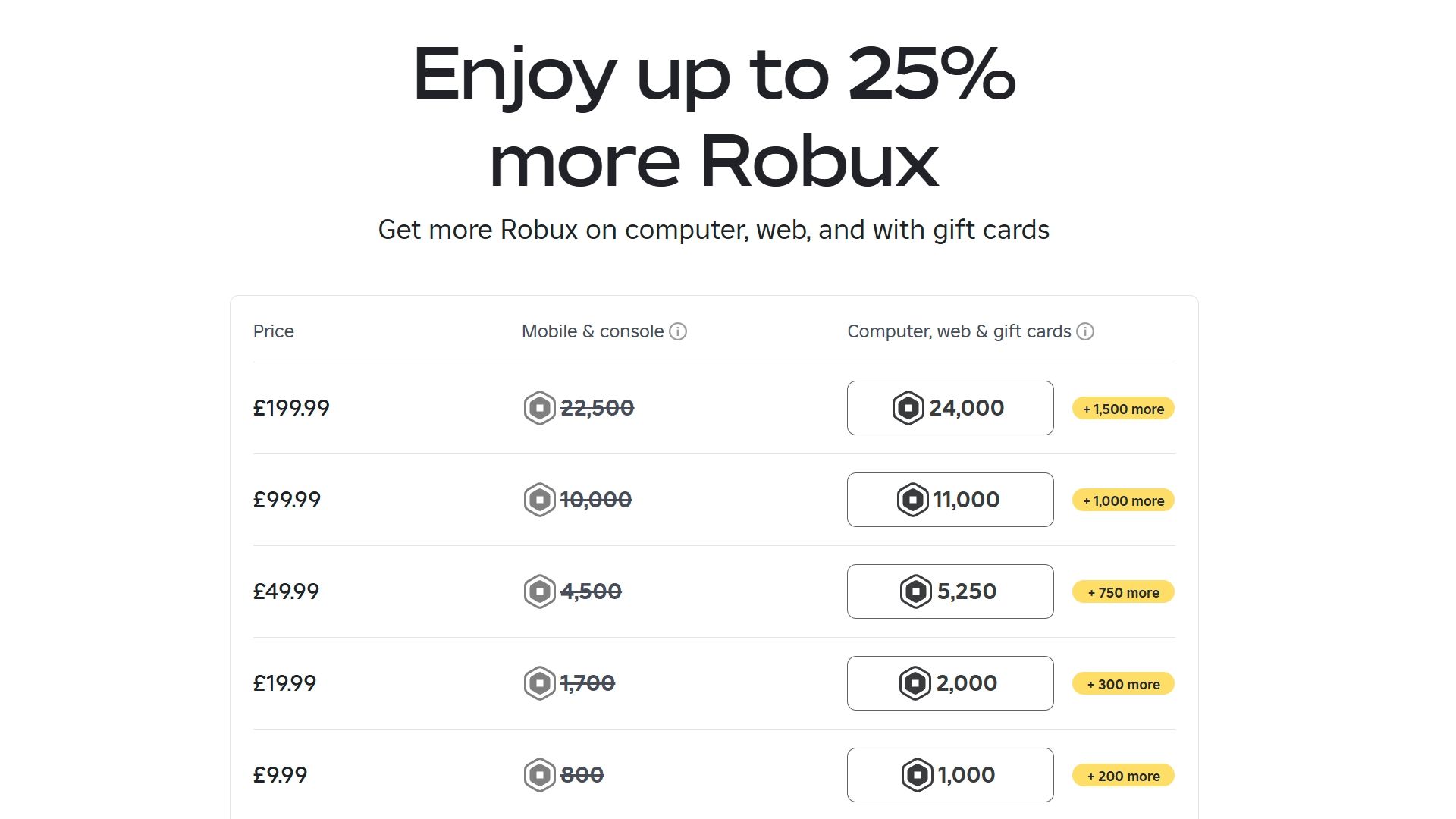 Roblox buy robux screen