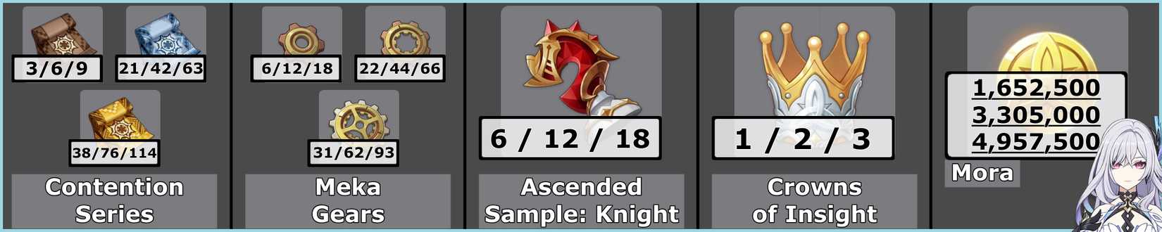 SKIRK Talent Materials Genshin Impact