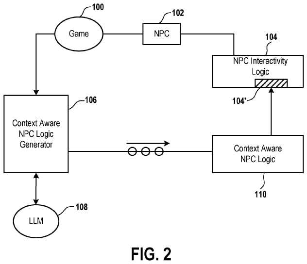 Sony Interact Sony Wants to Make Video Game NPCs More Interactive