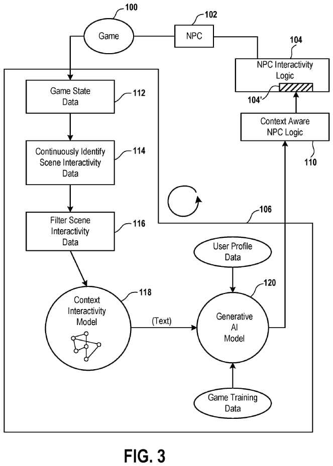 Sony Interact Sony Wants to Make Video Game NPCs More Interactive