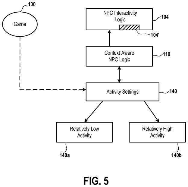 Sony Interact Sony Wants to Make Video Game NPCs More Interactive