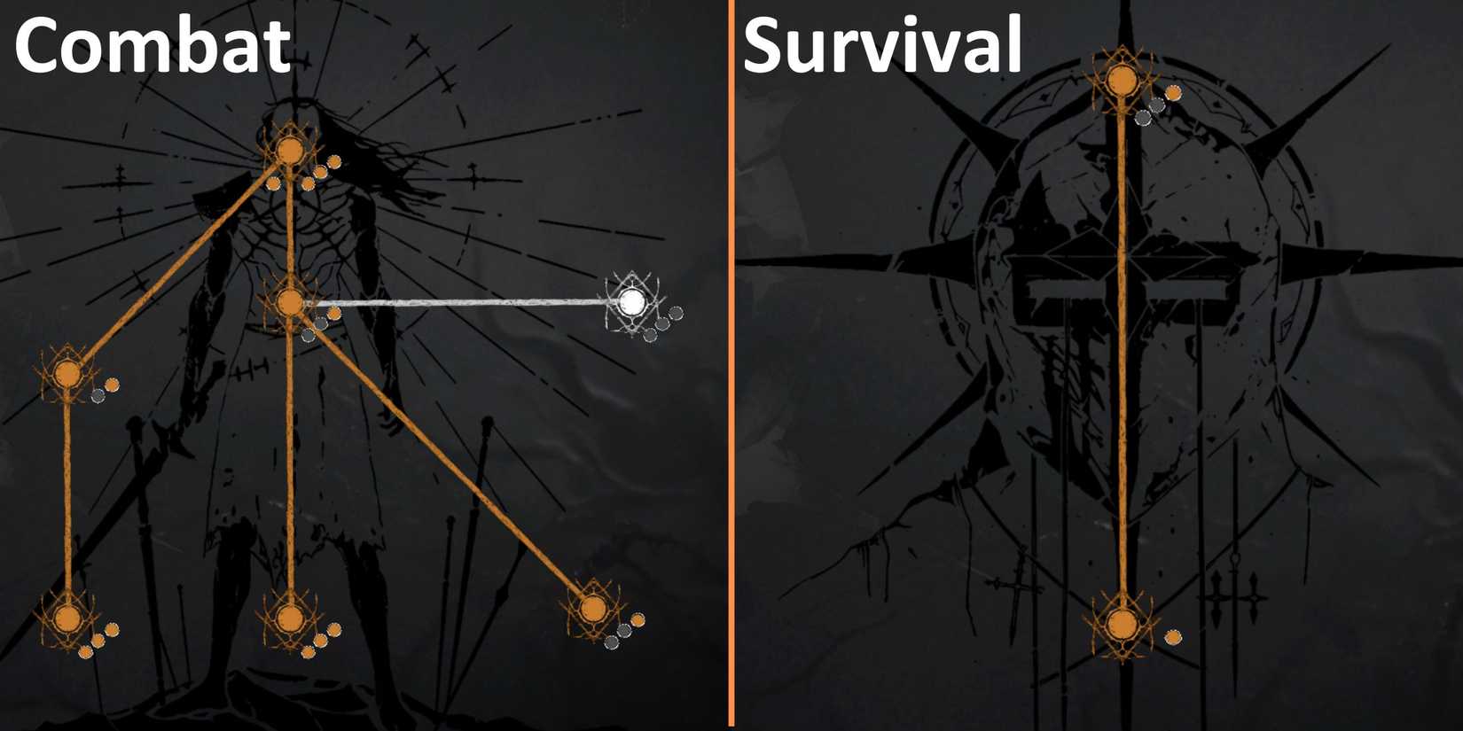Tree Grail How to Unlock the Secret Skill Tree in Tainted Grail: The Fall of Avalon