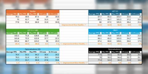 Ultimate Engine Tweaks mod performance comparison