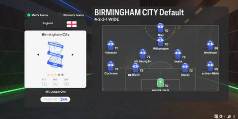 Birmingham City In EA Sports FC 25