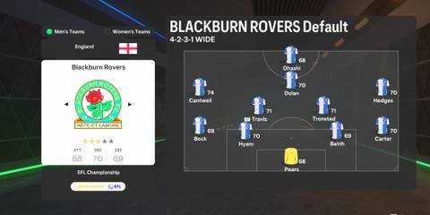 Blackburn Rovers In EA Sports FC 25