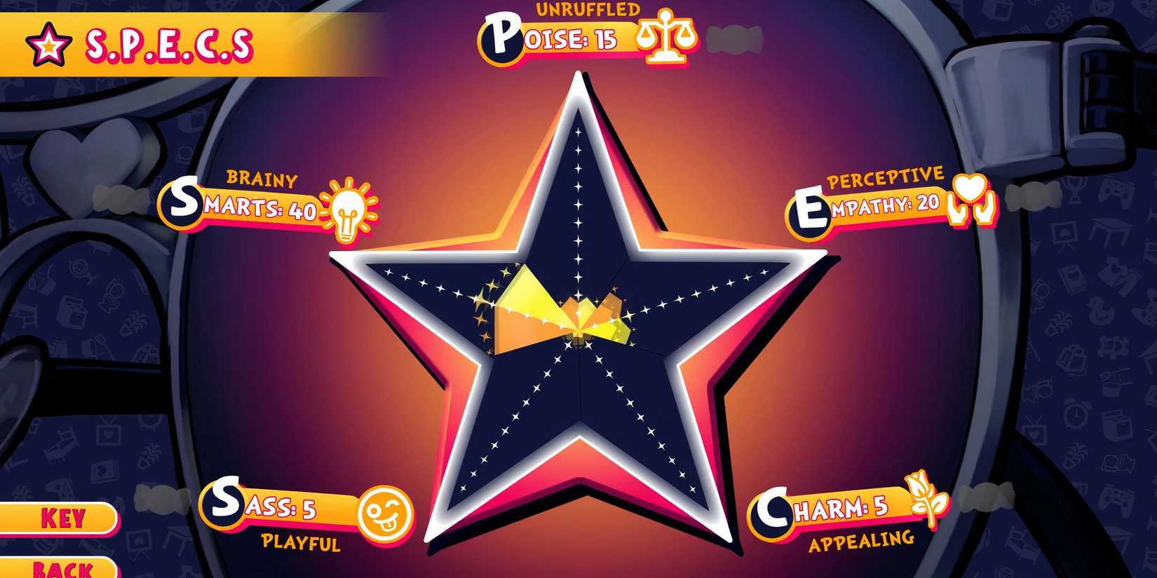 Date Everything River SPECS