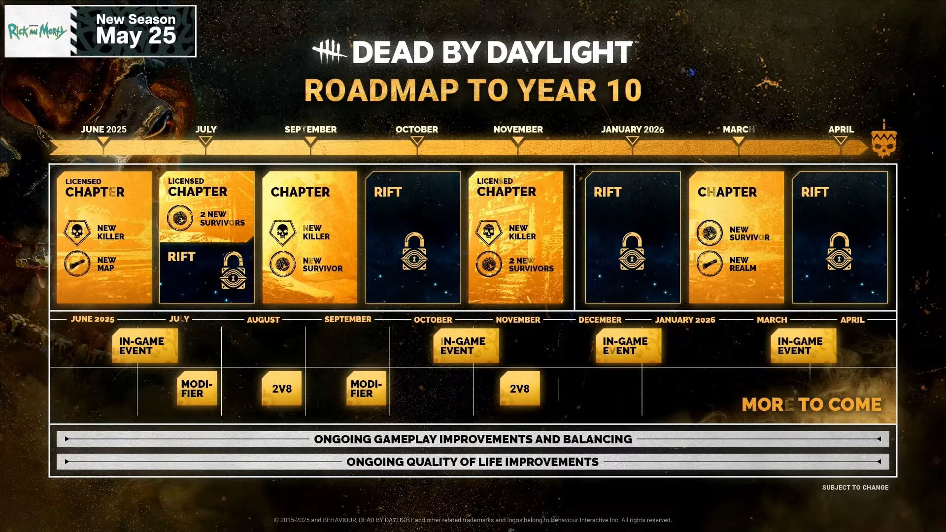 Roadmap Dead by Daylight year 10