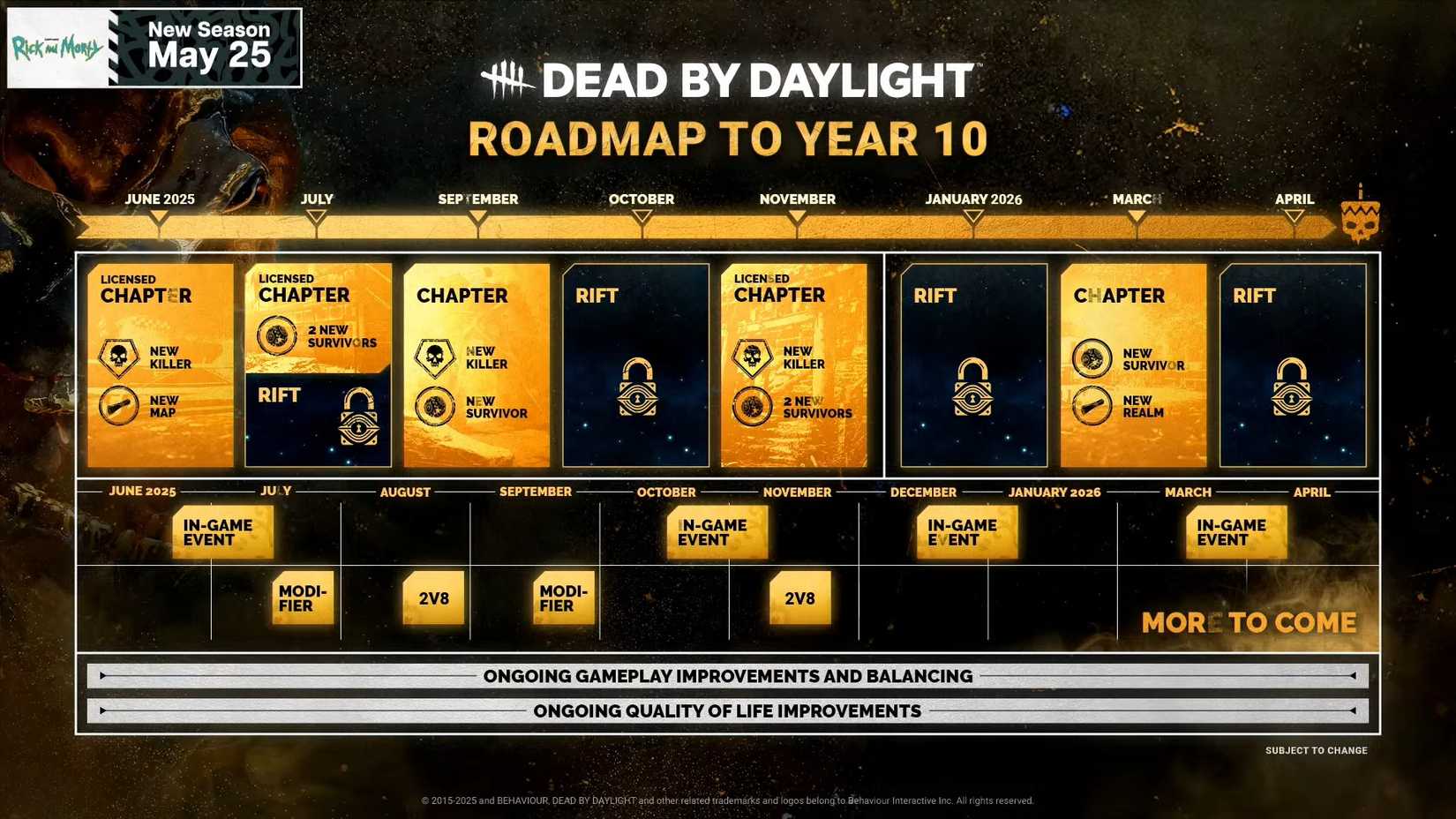 Dead by Daylight Year 10 Roadmap Explained: New Chapters, Killers, and ...