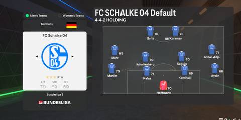 FC Schalke 04 In EA Sports FC 25