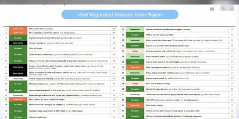 InZOI Survey Results