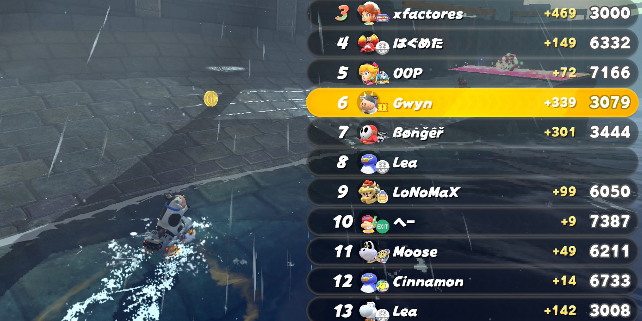 Online game Mario Kart World Player am Rating versus Reward Rating