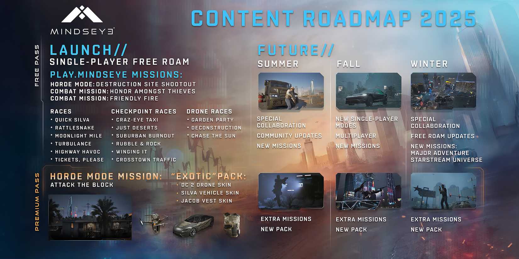 mindseye-game-rant-advance-roadmap