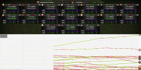 Cookie Clicker Stock Market