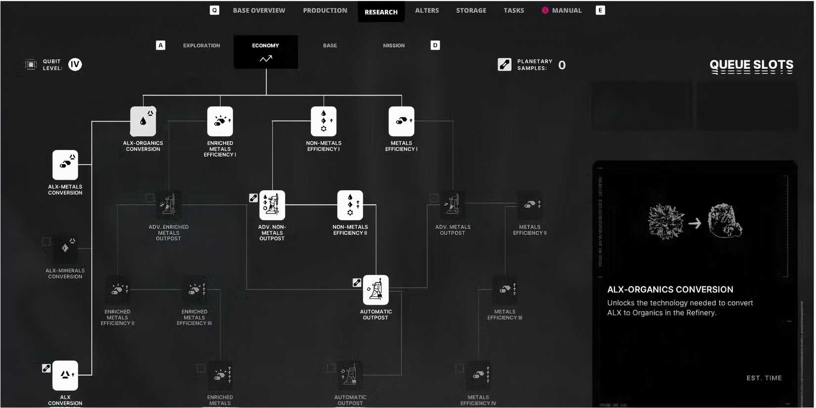 ALX Conversion (Organics) 