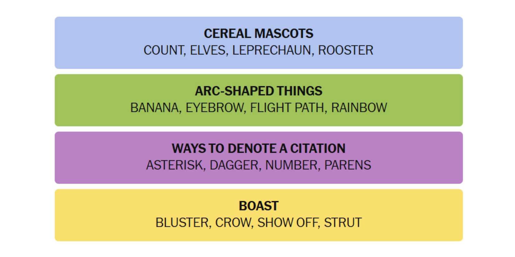 NYT-New-York-Times-Games-Connections-June-11-2025-Answers