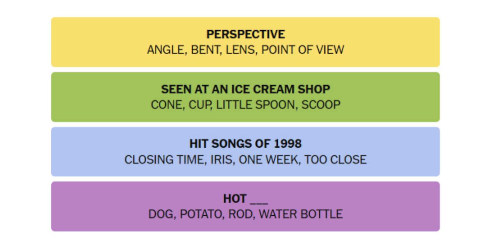 NYT-New-York-Times-Games-Connections-June-13-2025-Answers