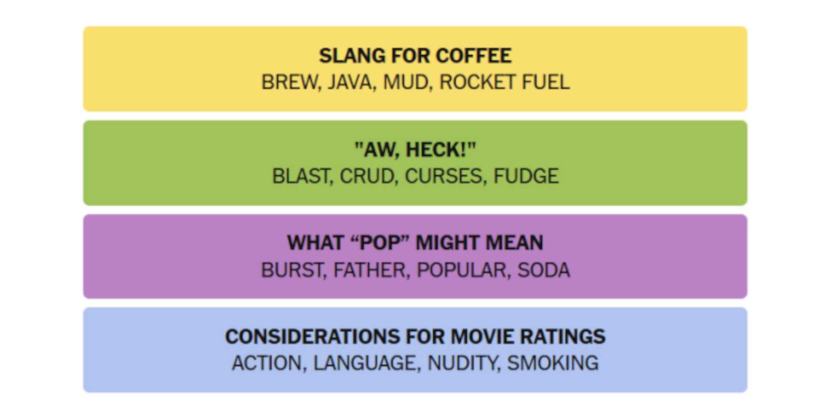 NYT-New-York-Times-Games-Connections-June-15-2025-Answers