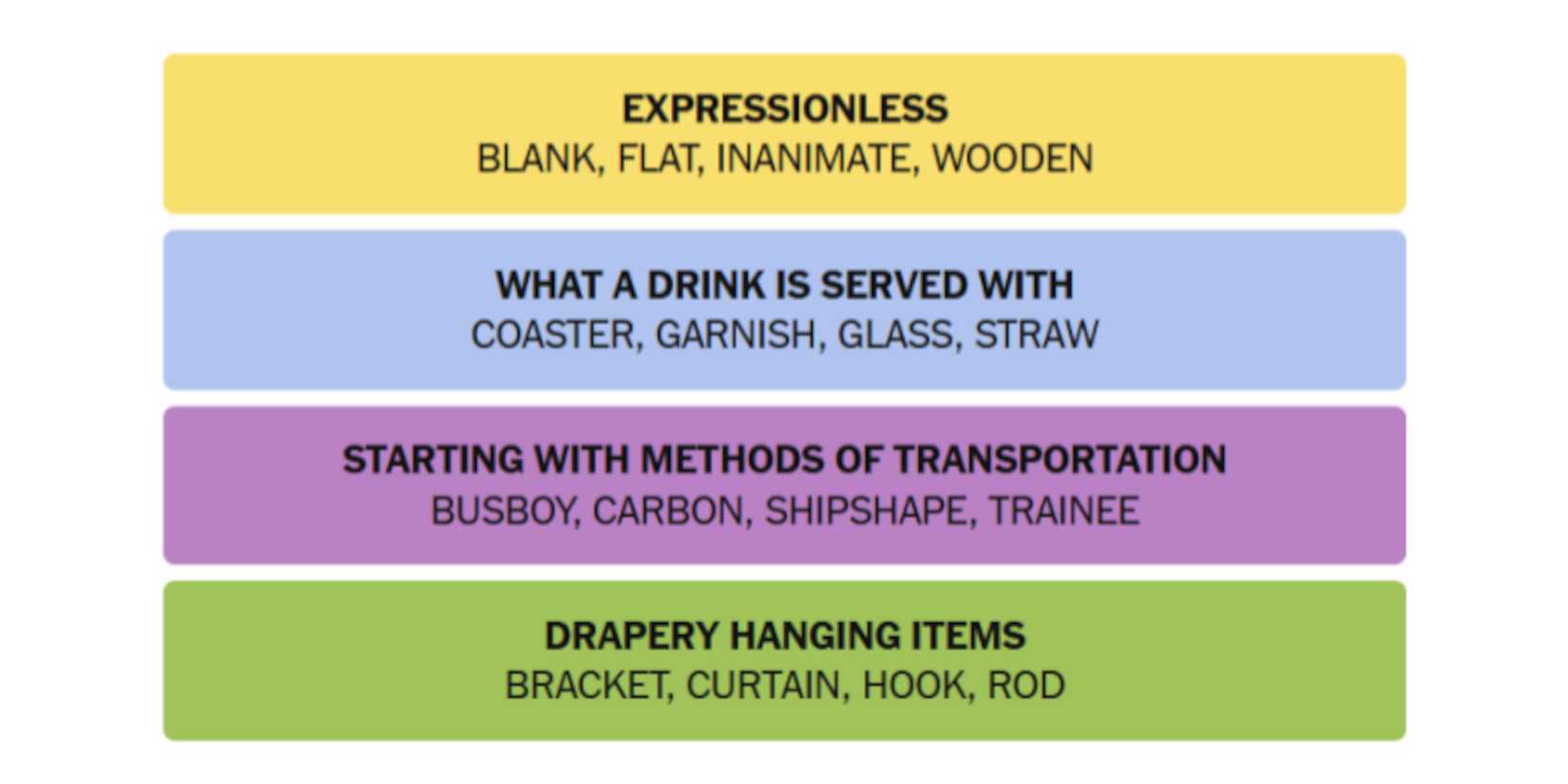 NYT-New-York-Times-Games-Connections-June-16-2025-Answers