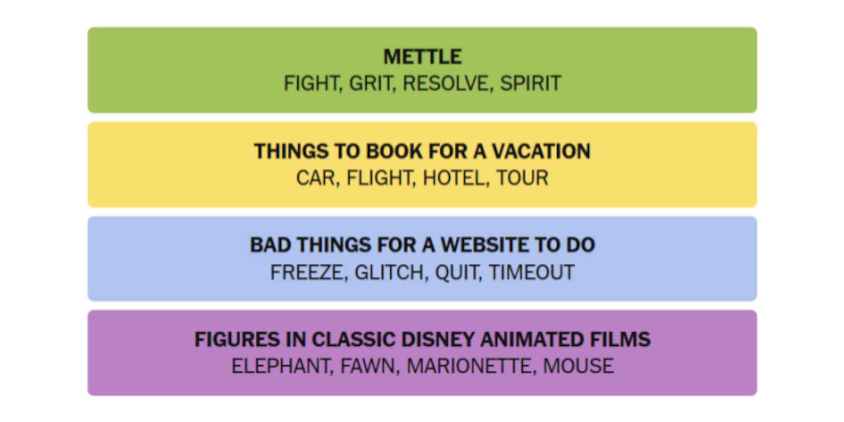 NYT-New-York-Times-Games-Connections-June-17-2025-Answer