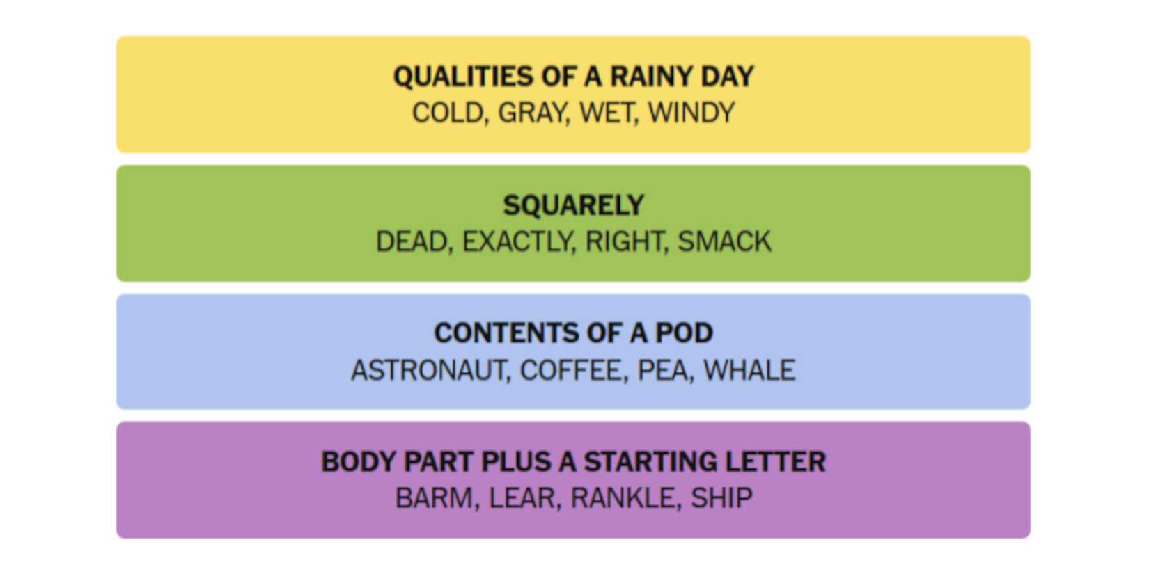 NYT-New-York-Times-Games-Connections-June-18-2025-Answers